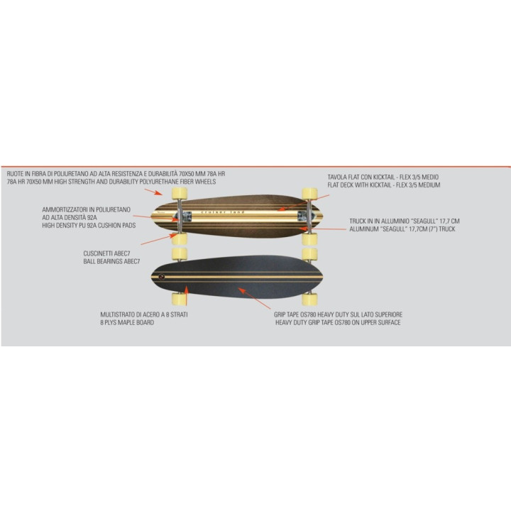 Longboard Cruiser Land ruote gialle Nextreme