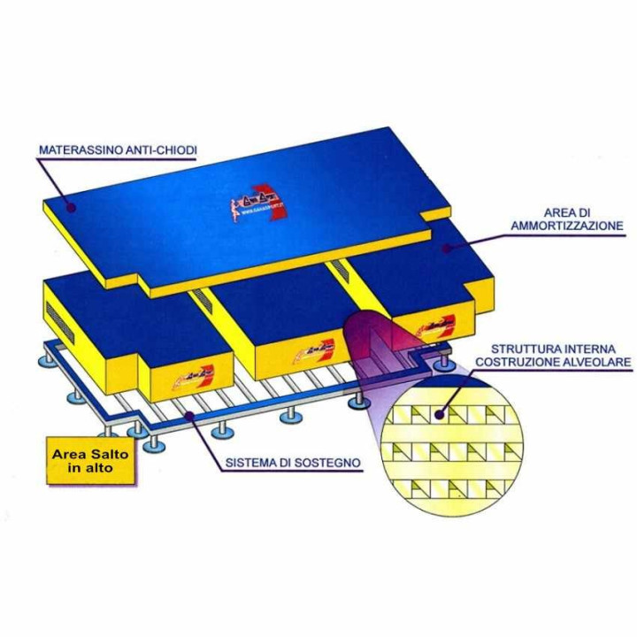 High Jump fall area complete with nail-proof mat