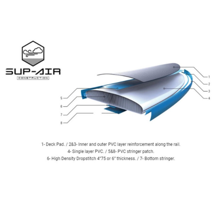 Sup Gonfiabile Yak Beach 10.6 Tahe Outdoors